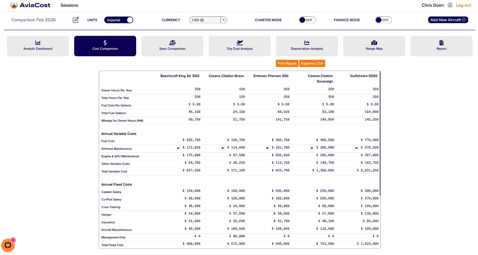 Cost Comparison &mdash; 5 Aircraft &middot; Annual Costs