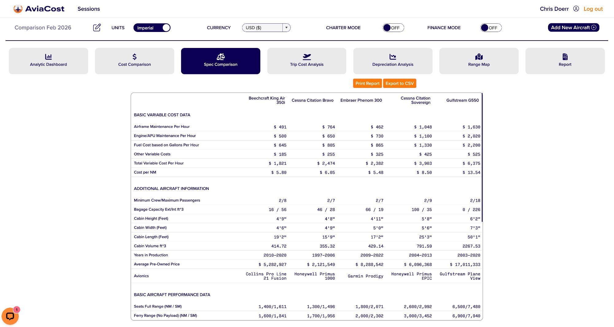 Spec Comparison &mdash; 5 Aircraft