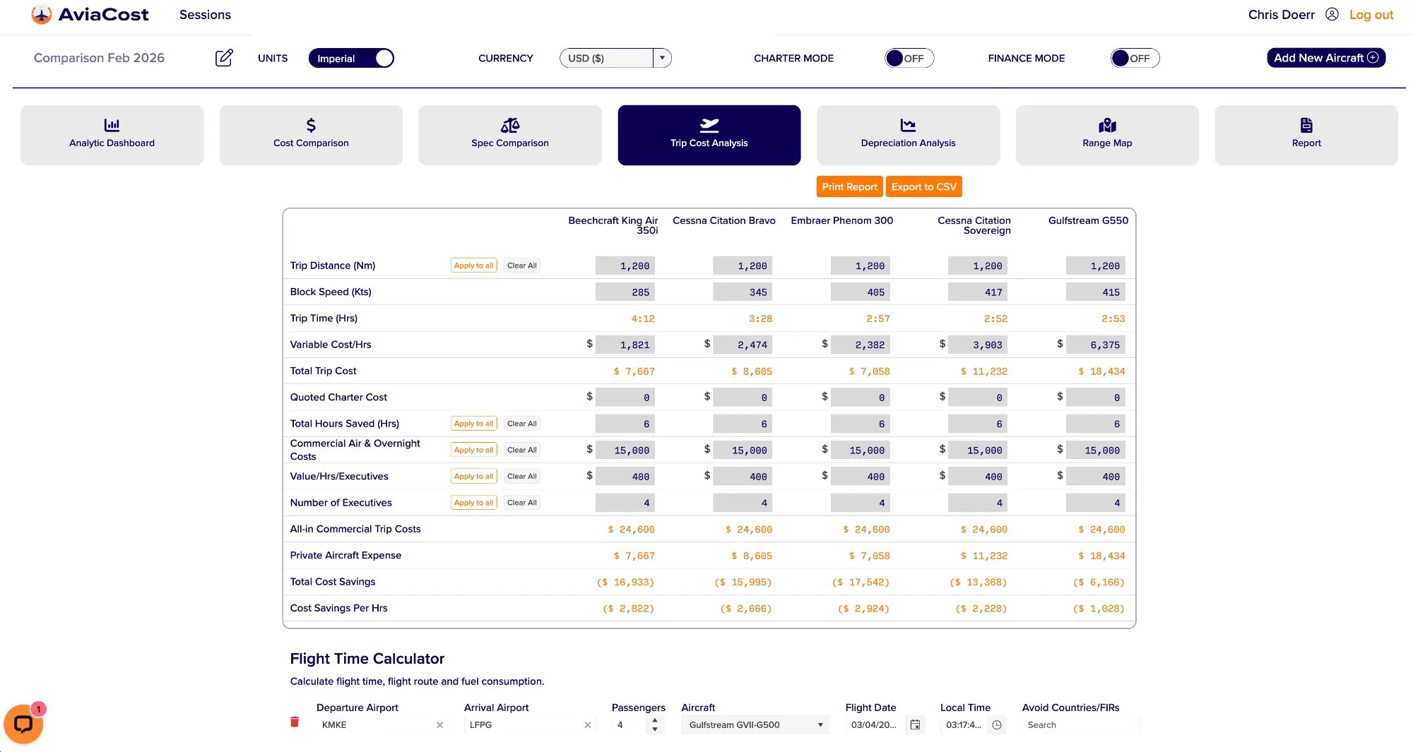 Trip Cost Analysis