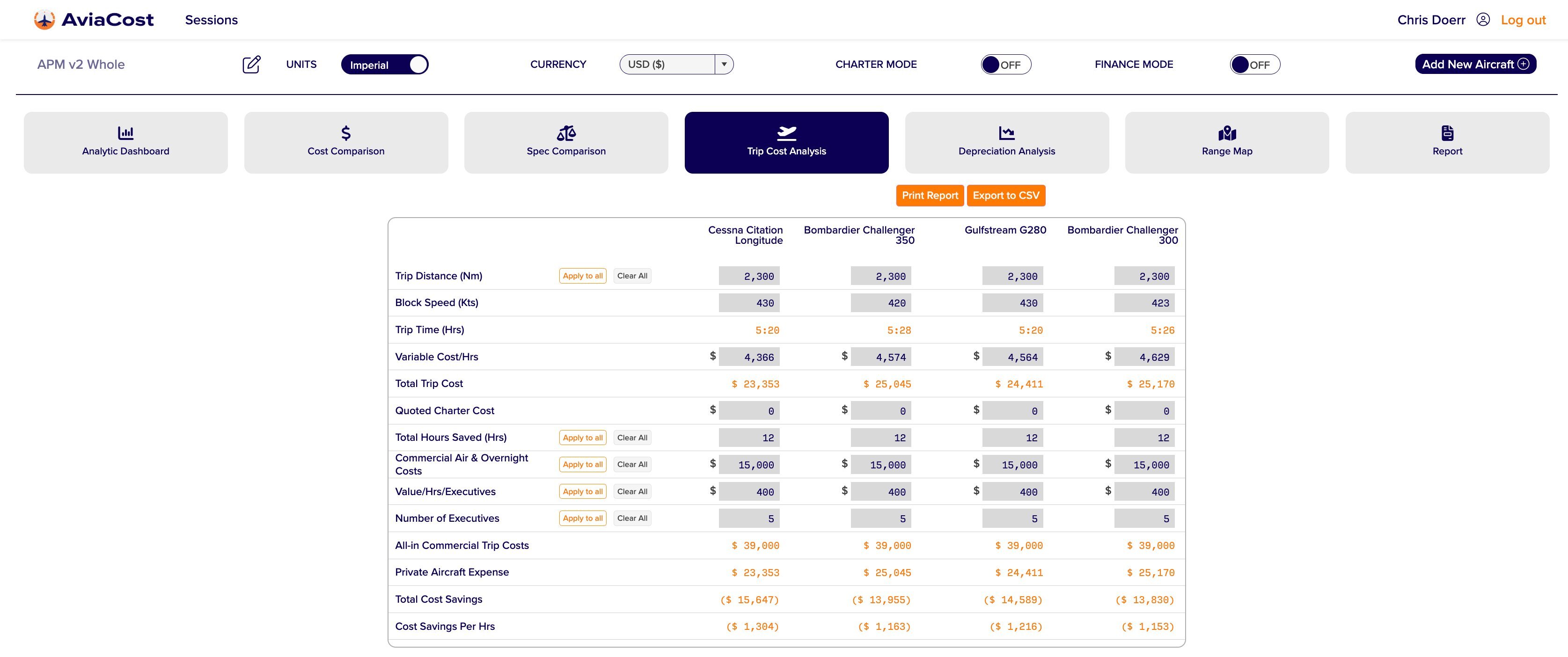 Trip Cost Analysis &mdash; KMKE &rarr; LFPG &middot; 5 Aircraft